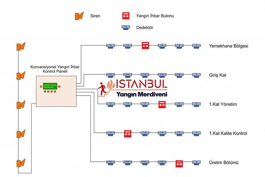 Adreslenebilir Yangın Algılama ve Alarm Sistemi - İstanbul Yangın Merdiveni